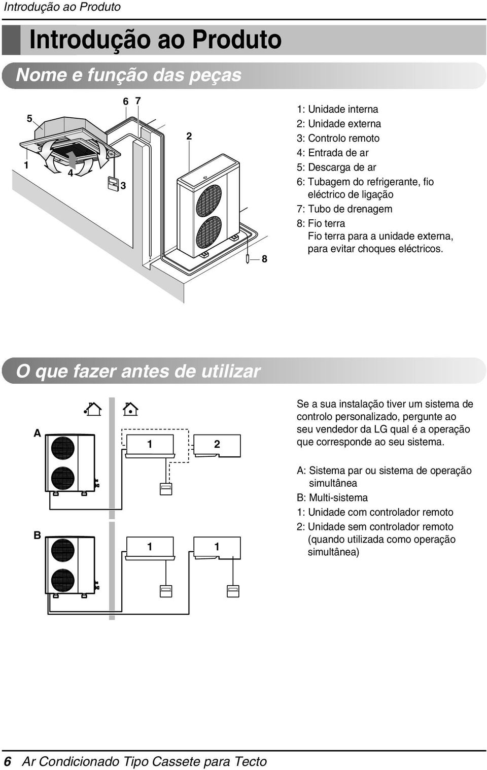 O que fazer antes de utilizar A B 1 2 1 1 Se a sua instalação tiver um sistema de controlo personalizado, pergunte ao seu vendedor da LG qual é a operação que corresponde ao seu