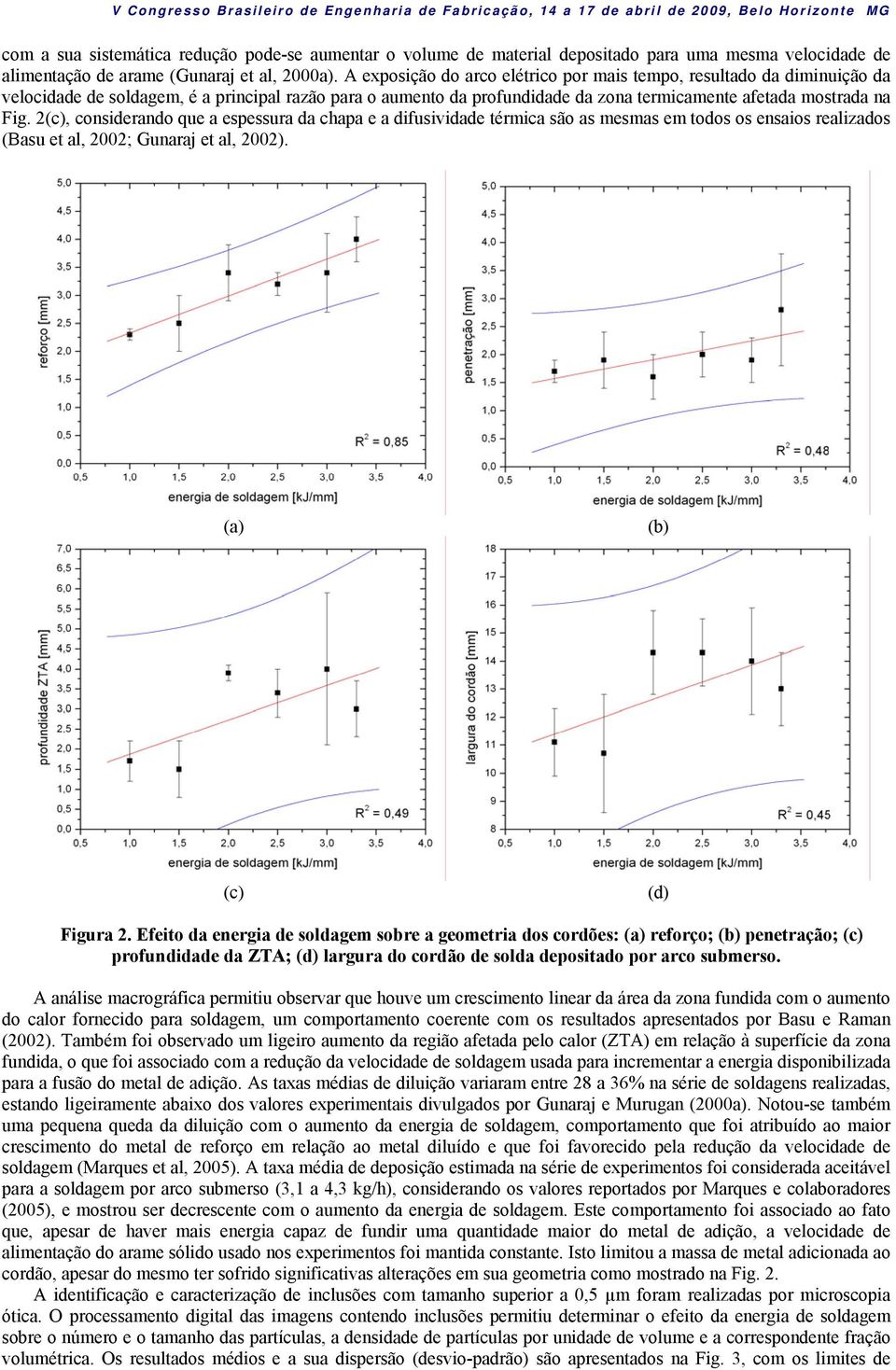 2(c), considerando que a espessura da chapa e a difusividade térmica são as mesmas em todos os ensaios realizados (Basu et al, 2002; Gunaraj et al, 2002). (a) (b) (c) (d) Figura 2.