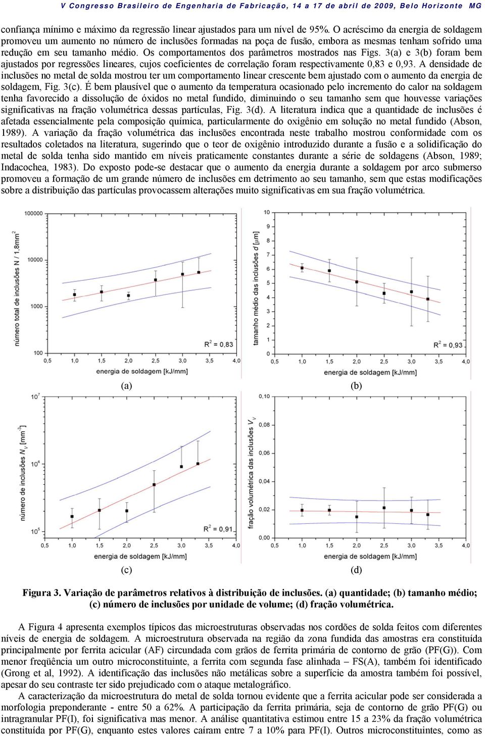 Os comportamentos dos parâmetros mostrados nas Figs. 3(a) e 3(b) foram bem ajustados por regressões lineares, cujos coeficientes de correlação foram respectivamente 0,83 e 0,93.