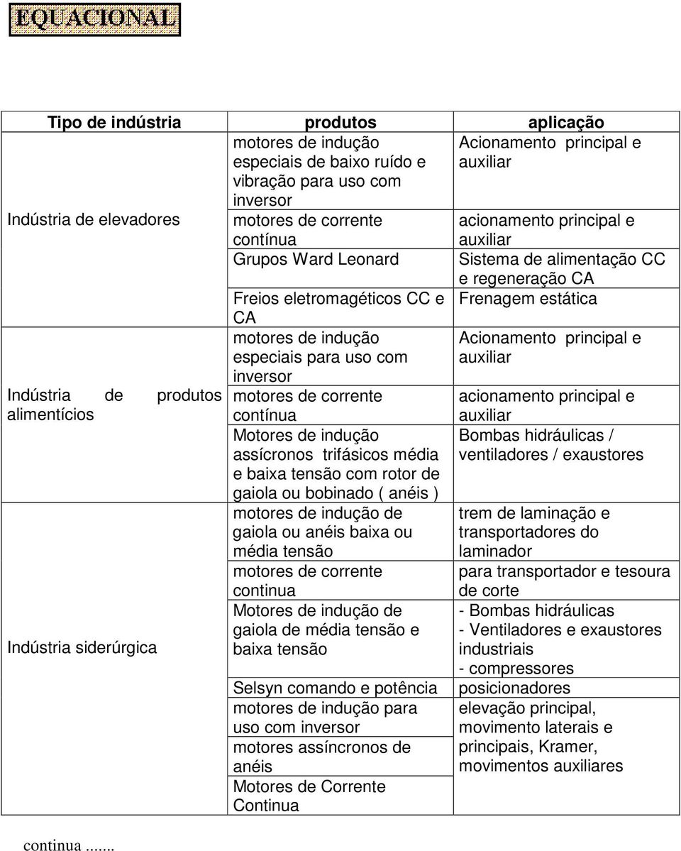 .. CA motores de indução especiais para uso com motores de corrente assícronos trifásicos média e com rotor de gaiola ou ( anéis ) motores de indução de gaiola ou anéis baixa ou média tensão motores