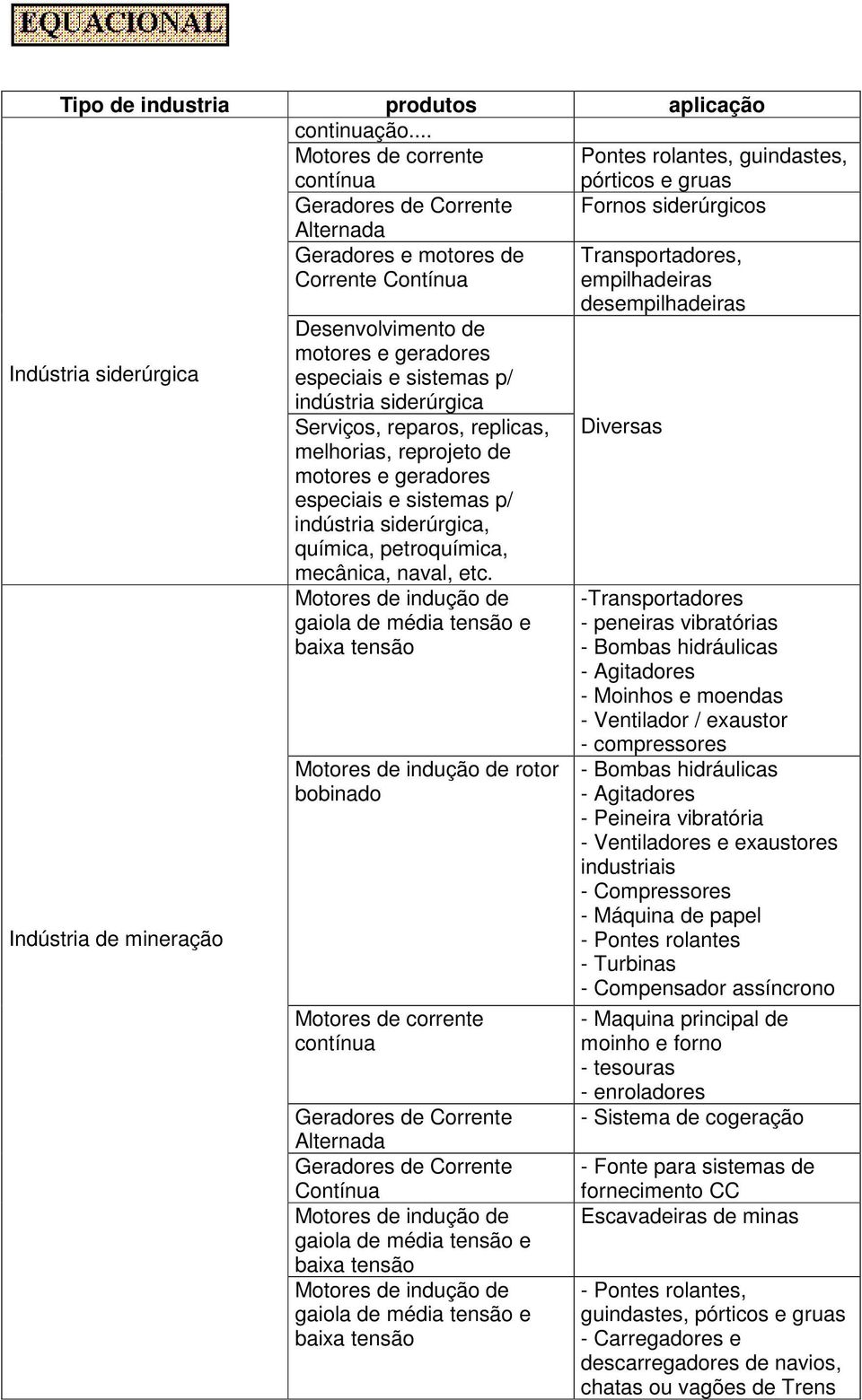 sistemas p/ indústria siderúrgica Serviços, reparos, replicas, melhorias, reprojeto de motores e geradores especiais e sistemas p/ indústria siderúrgica, química, petroquímica, mecânica, naval, etc.