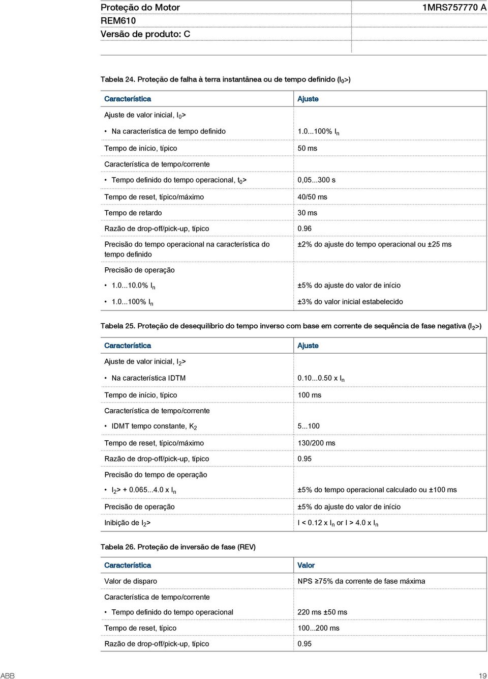 ..300 s 40/50 ms 30 ms Razão de drop-off/pick-up, típico 0.96 Precisão do tempo operacional na característica do tempo definido ±2% do ajuste do tempo operacional ou ±25 ms Precisão de operação 1.0...10.