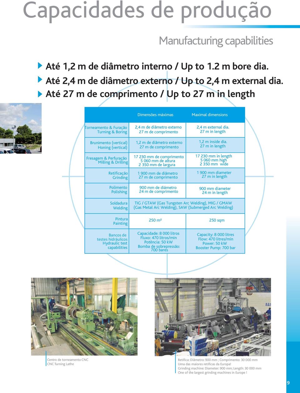 Drilling Retificação Grinding Polimento Polishing 2,4 m de diâmetro externo 27 m de comprimento 1,2 m de diâmetro externo 27 m de comprimento 17 230 mm de comprimento 5 060 mm de altura 2 350 mm de