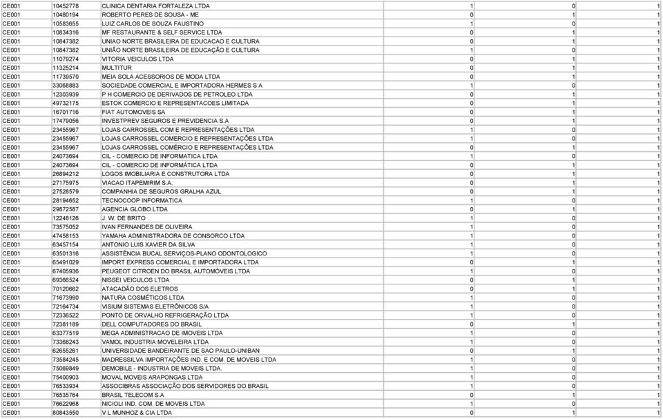 2303939 P H COMERCIO DE DERIVADOS DE PETROLEO LTDA 4973275 ESTOK COMERCIO E REPRESENTACOES LIMITADA 67076 FIAT AUTOMOVEIS SA 7479056 INVESTPREV SEGUROS E PREVIDENCIA S.