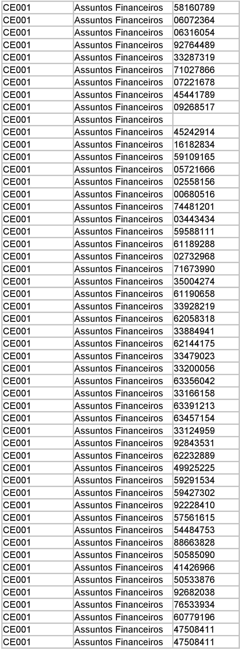 0572666 Assuntos Financeiros 0255856 Assuntos Financeiros 0068056 Assuntos Financeiros 744820 Assuntos Financeiros 03443434 Assuntos Financeiros 59588 Assuntos Financeiros 689288 Assuntos Financeiros