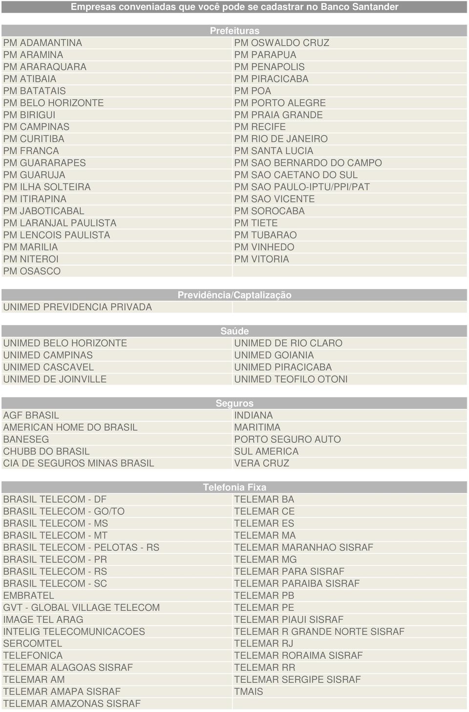 CAMPINAS UNIMED CASCAVEL UNIMED DE JOINVILLE AGF BRASIL AMERICAN HOME DO BRASIL BANESEG CHUBB DO BRASIL CIA DE SEGUROS MINAS BRASIL BRASIL TELECOM - DF BRASIL TELECOM - GO/TO BRASIL TELECOM - MS