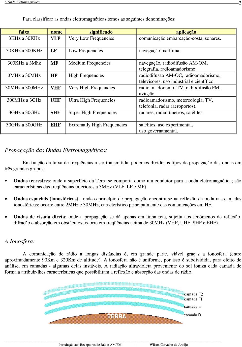 3MHz a 30MHz HF High Frequencies radiodifusão AM-OC, radioamadorismo, televisores, uso industrial e científico. 30MHz a 300MHz VHF Very High Frequencies radioamadorismo, TV, radiodifusão FM, aviação.