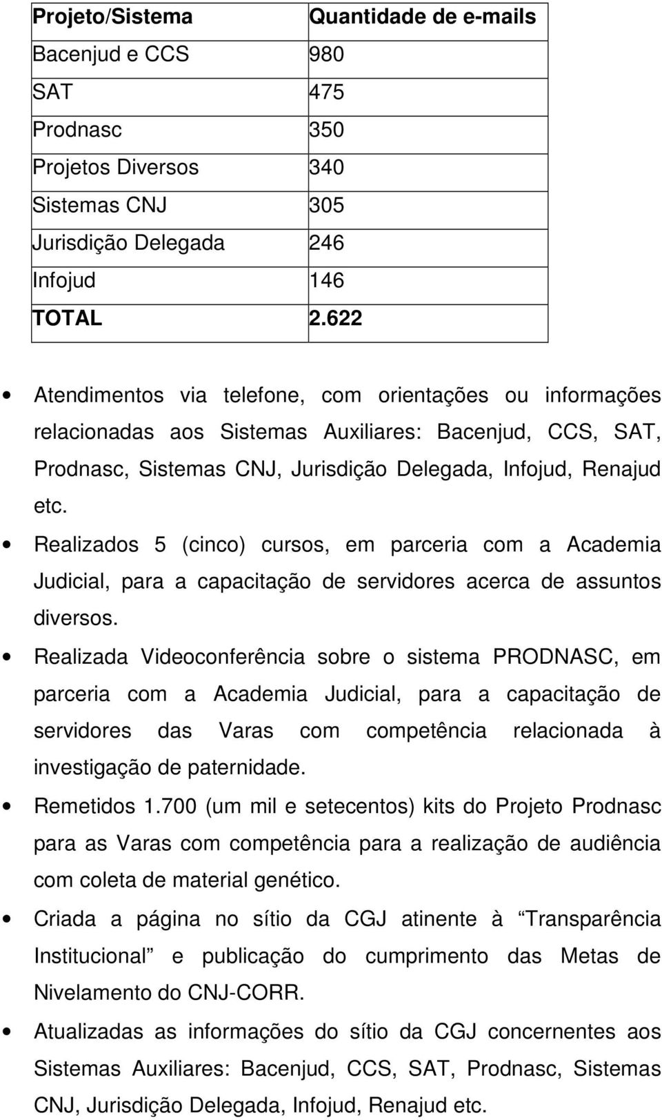 Realizados 5 (cinco) cursos, em parceria com a Academia Judicial, para a capacitação de servidores acerca de assuntos diversos.