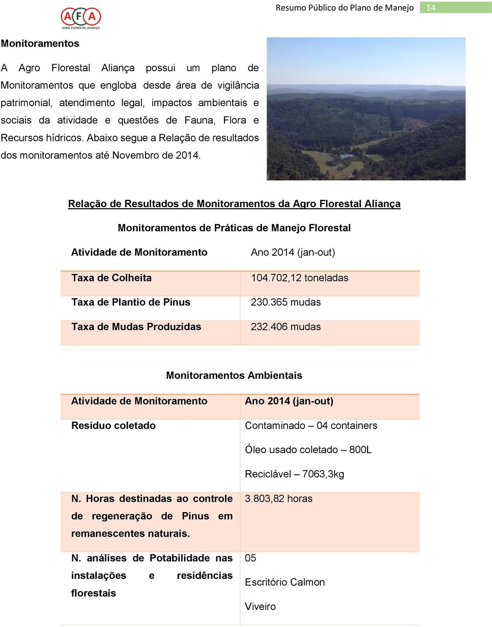 Relação de Resultados de Monitoramentos da Agro Florestal Aliança Monitoramentos de Práticas de Manejo Florestal Atividade de Monitoramento Taxa de Colheita Taxa de Plantio de Pinus Taxa de Mudas