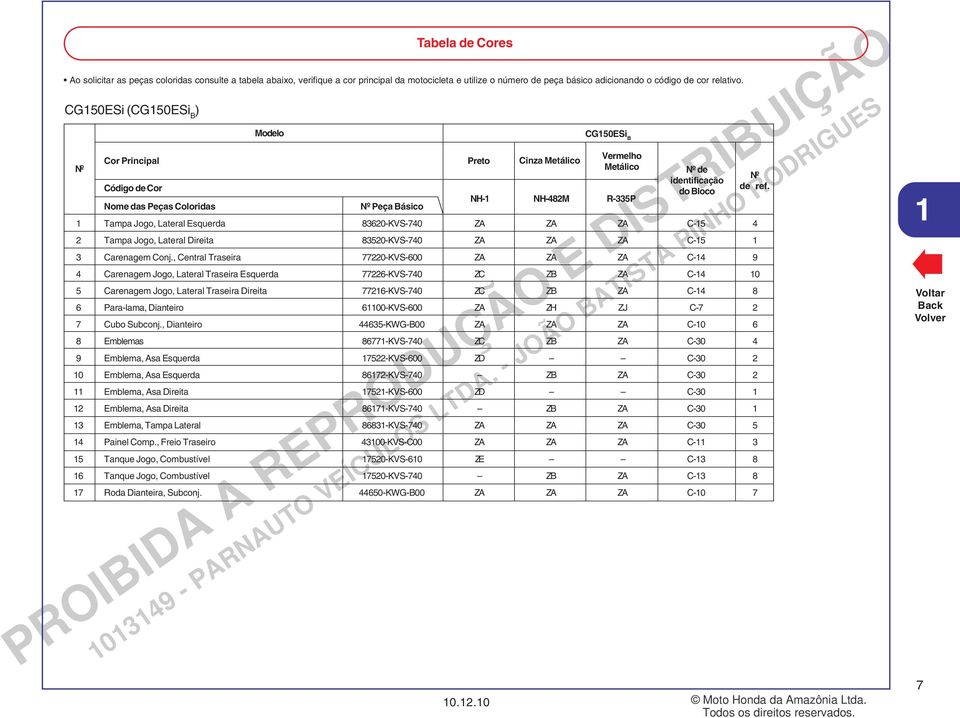 do Bloco NH- NH-482M R-5P Nome das Peças Coloridas Peça Básico Tampa Jogo, Lateral Esquerda 8620-KVS-740 ZA ZA ZA C-5 4 2 Tampa Jogo, Lateral Direita 8520-KVS-740 ZA ZA ZA C-5 Carenagem Conj.