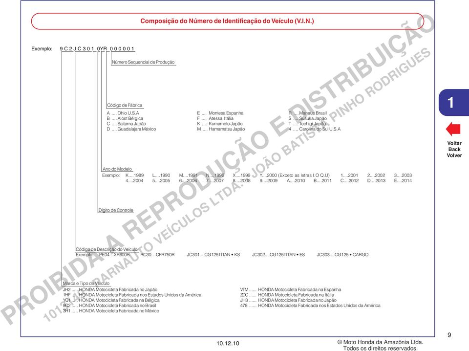 ..2000 (Exceto as letras I.O Q.U)...200 2...2002...200 4...2004 5...2005 6...2006 7...2007 8...2008 9...2009 A...200 B...20 C...202 D...20 E...204 Dígito de Controle Marca e Tipo de Veículo JH2.