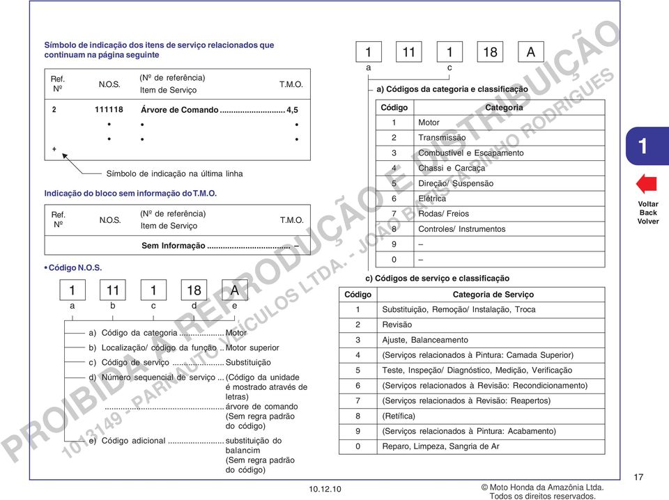 .. 4,5 T.M.O. Sem Informação... d) Número sequencial de serviço... (Código da unidade é mostrado através de letras)... árvore de comando (Sem regra padrão do código) e) Código adicional.