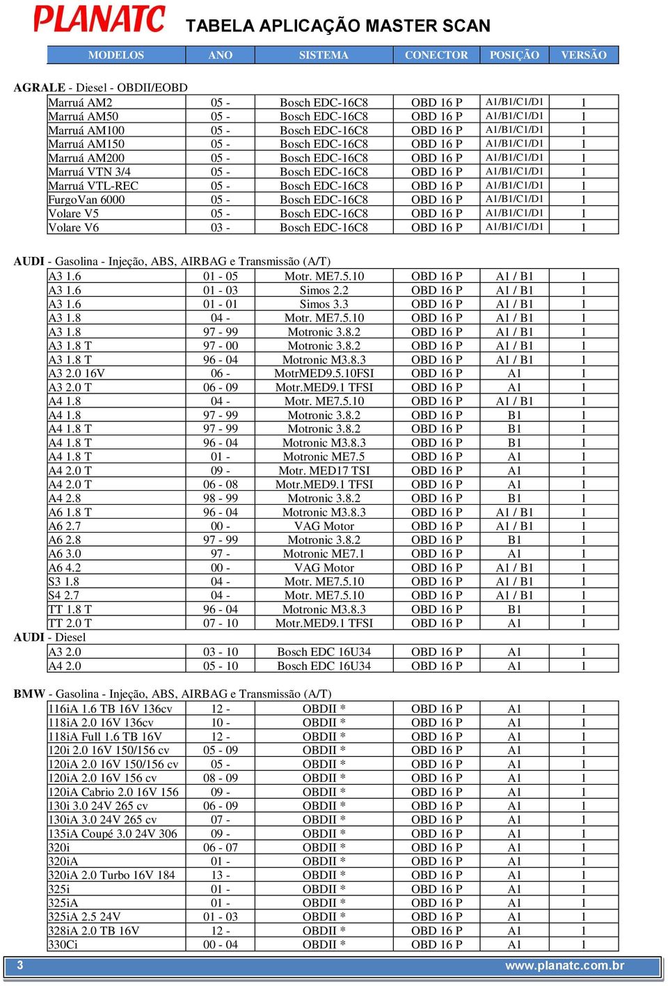 EDC-16C8 OBD 16 P A1/B1/C1/D1 1 FurgoVan 6000 05 - Bosch EDC-16C8 OBD 16 P A1/B1/C1/D1 1 Volare V5 05 - Bosch EDC-16C8 OBD 16 P A1/B1/C1/D1 1 Volare V6 03 - Bosch EDC-16C8 OBD 16 P A1/B1/C1/D1 1 AUDI