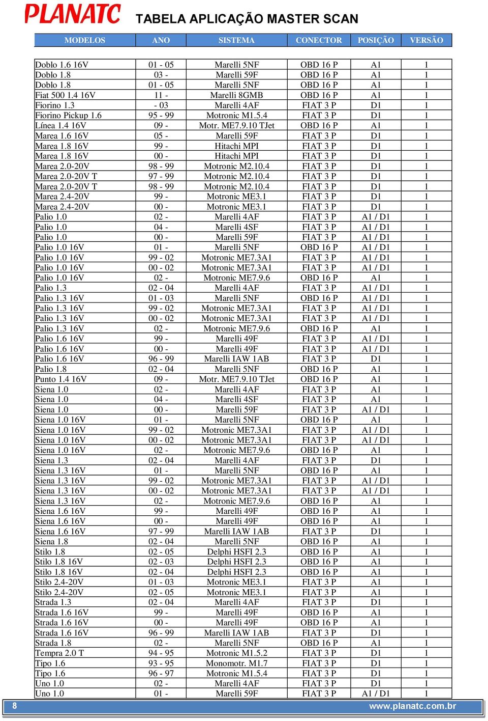 8 16V 99 - Hitachi MPI FIAT 3 P D1 1 Marea 1.8 16V 00 - Hitachi MPI FIAT 3 P D1 1 Marea 2.0-20V 98-99 Motronic M2.10.4 FIAT 3 P D1 1 Marea 2.0-20V T 97-99 Motronic M2.10.4 FIAT 3 P D1 1 Marea 2.0-20V T 98-99 Motronic M2.