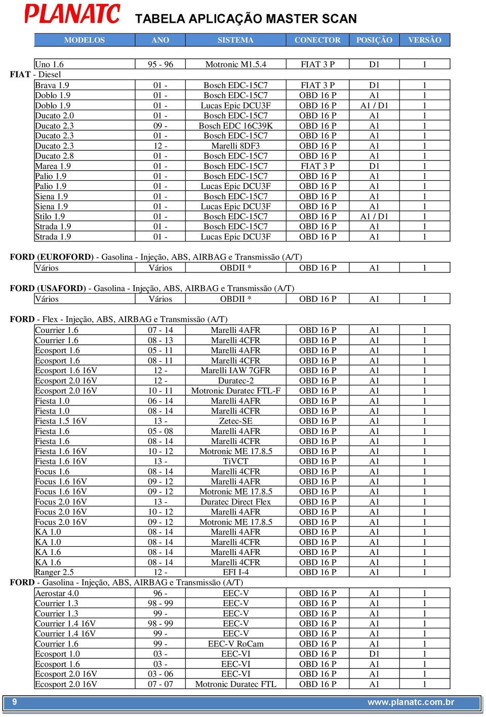 3 12 - Marelli 8DF3 OBD 16 P A1 1 Ducato 2.8 01 - Bosch EDC-15C7 OBD 16 P A1 1 Marea 1.9 01 - Bosch EDC-15C7 FIAT 3 P D1 1 Palio 1.9 01 - Bosch EDC-15C7 OBD 16 P A1 1 Palio 1.