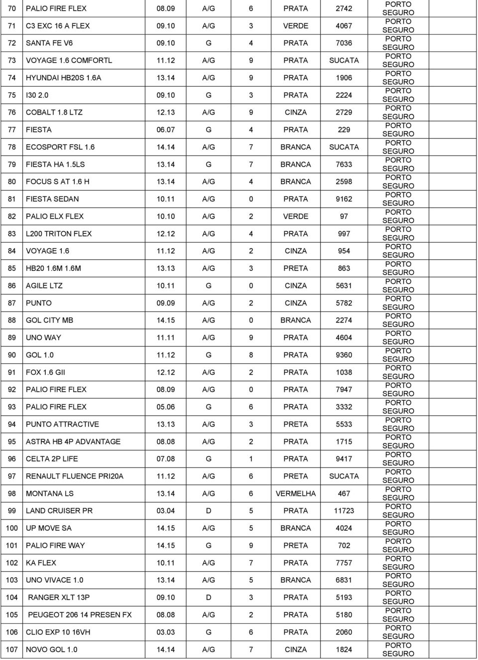 14 G 7 BRANCA 7633 80 FOCUS S AT 1.6 H 13.14 A/G 4 BRANCA 2598 81 FIESTA SEDAN 10.11 A/G 0 PRATA 9162 82 PALIO ELX FLEX 10.10 A/G 2 VERDE 97 83 L200 TRITON FLEX 12.12 A/G 4 PRATA 997 84 VOYAGE 1.6 11.