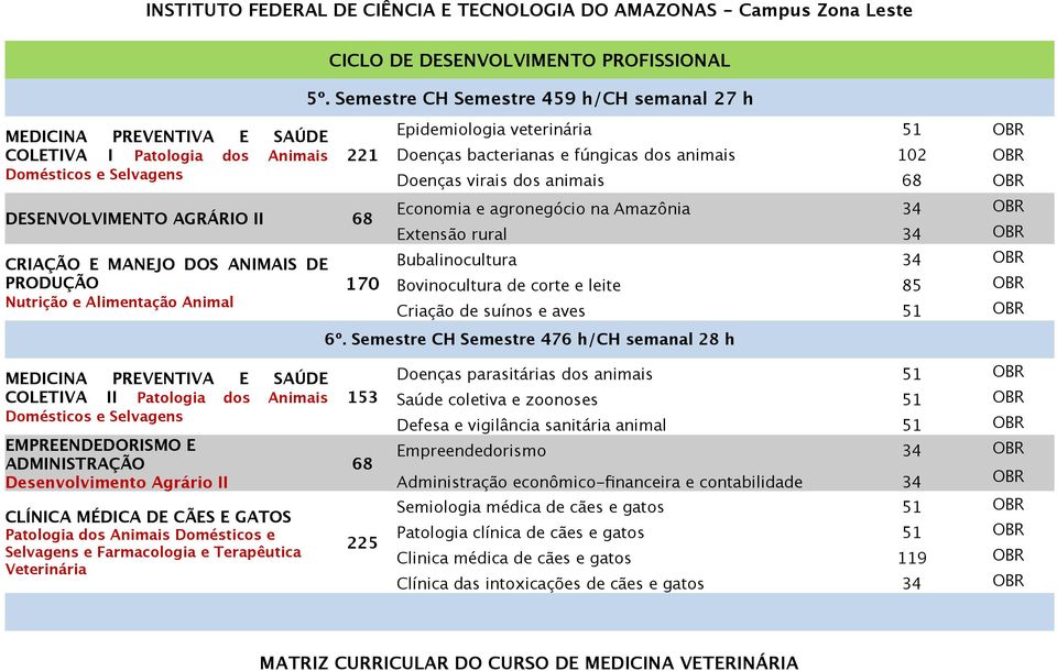 Selvagens Doenças virais dos animais 68 OBR DESENVOLVIMENTO AGRÁRIO II 68 Economia e agronegócio na Amazônia 34 OBR Extensão rural 34 OBR CRIAÇÃO E MANEJO DOS ANIMAIS DE Bubalinocultura 34 OBR