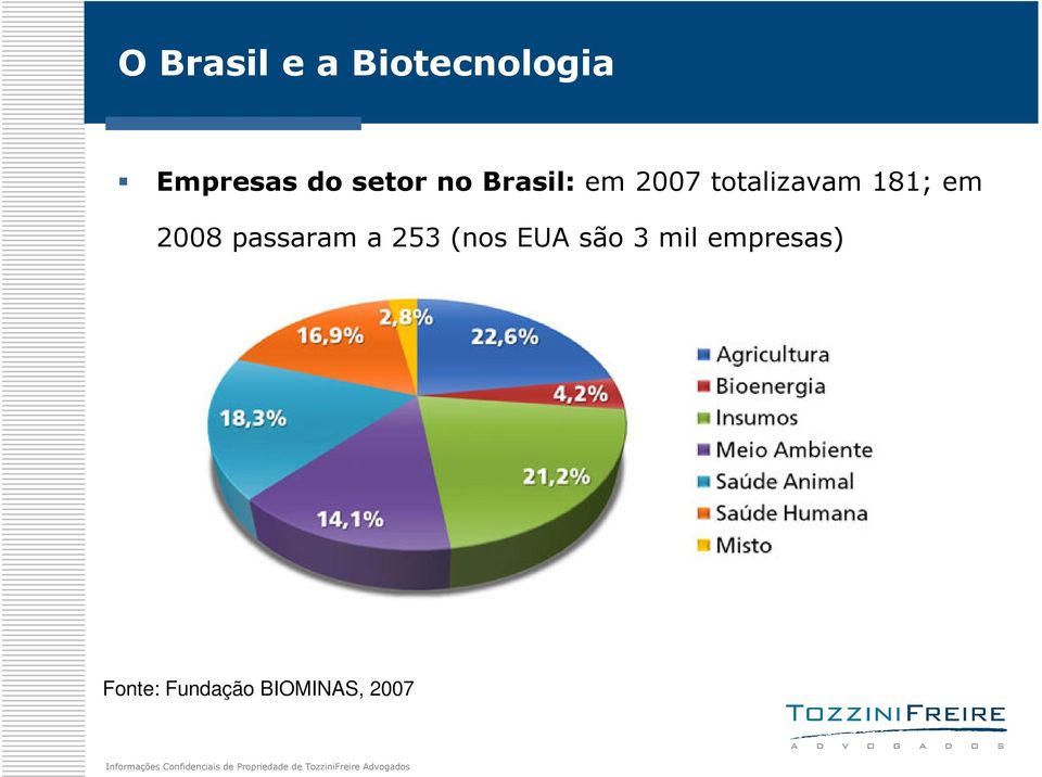 181; em 2008 passaram a 253 (nos EUA são