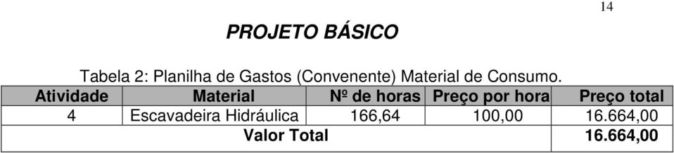 Atividade Material Nº de horas Preço por hora