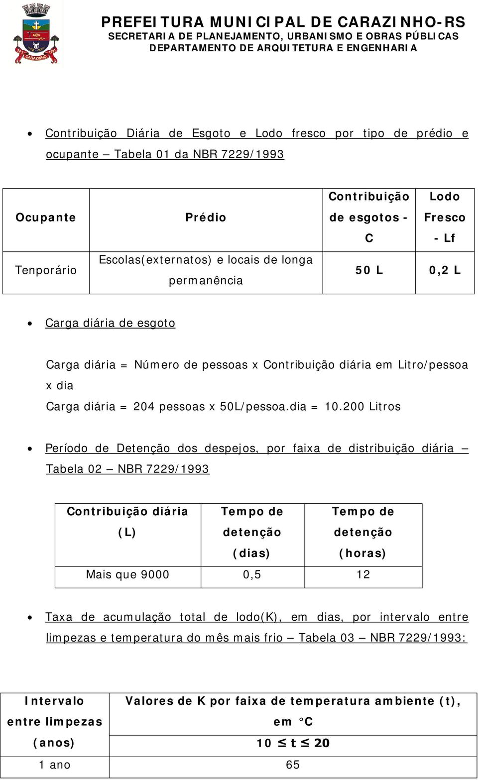 200 Litros Período de Detenção dos despejos, por faixa de distribuição diária Tabela 02 NBR 7229/1993 Contribuição diária (L) Tempo de detenção (dias) Tempo de detenção (horas) Mais que 9000 0,5 12