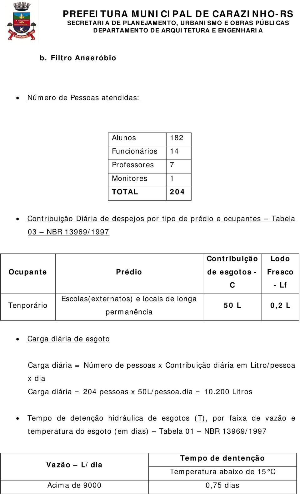 esgoto Carga diária = Número de pessoas x Contribuição diária em Litro/pessoa x dia Carga diária = 204 pessoas x 50L/pessoa.dia = 10.