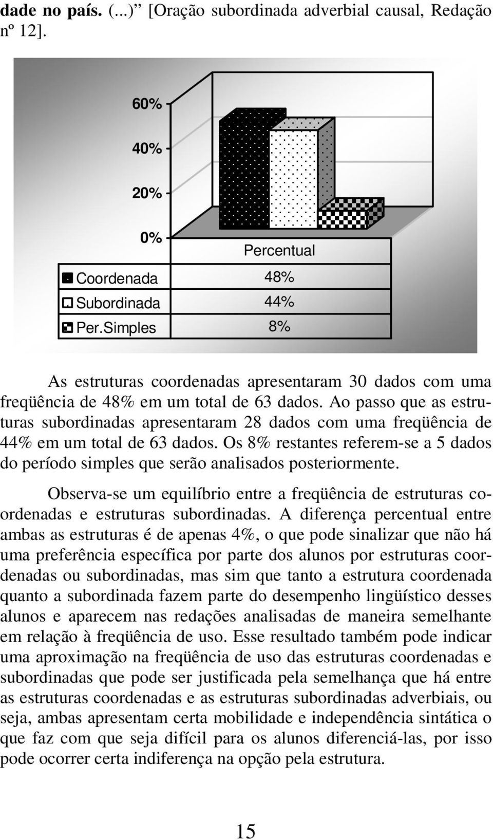 Ao passo que as estruturas subordinadas apresentaram 28 dados com uma freqüência de 44% em um total de 63 dados.