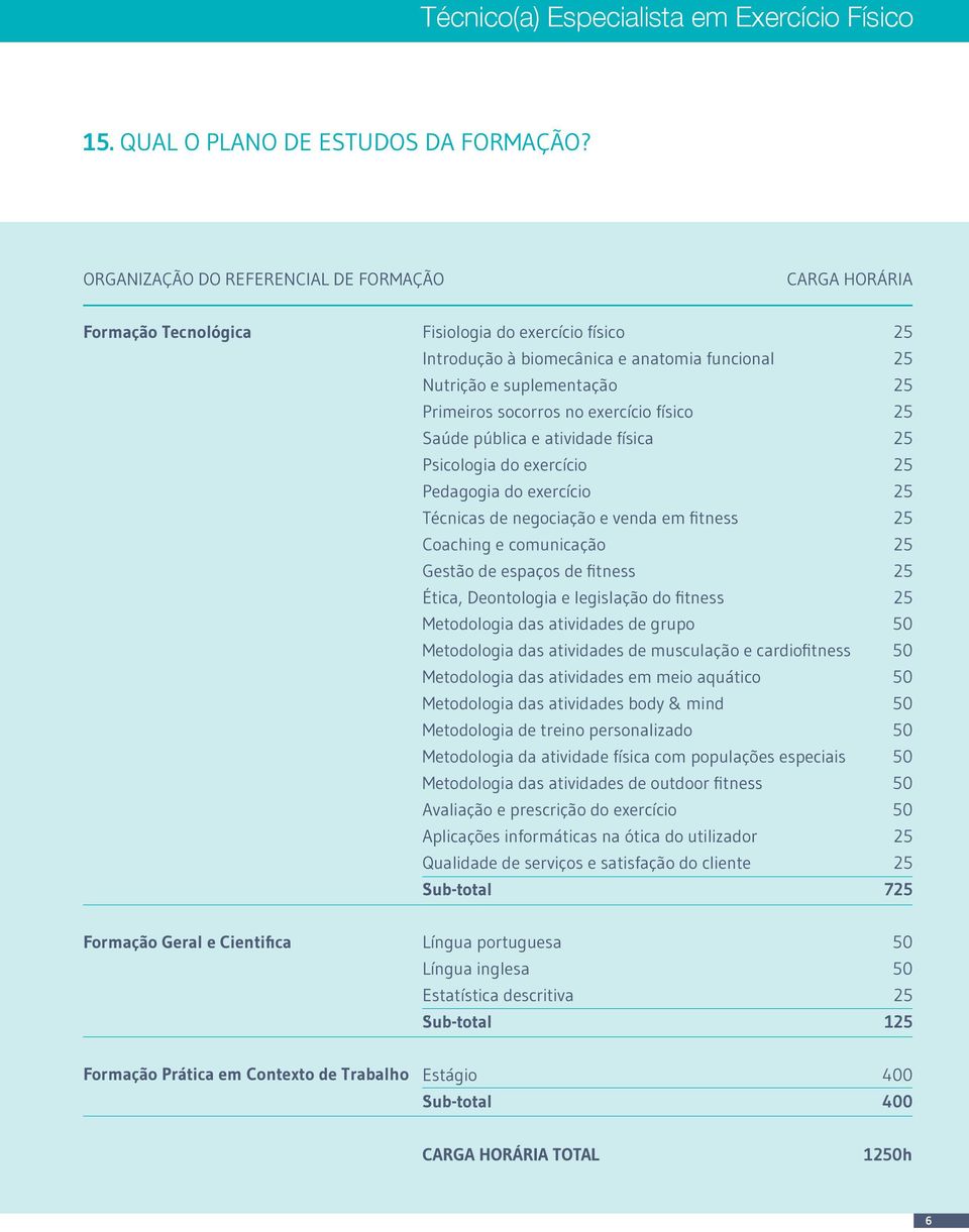 exercício físico Saúde pública e atividade física Psicologia do exercício Pedagogia do exercício Técnicas de negociação e venda em fitness Coaching e comunicação Gestão de espaços de fitness Ética,