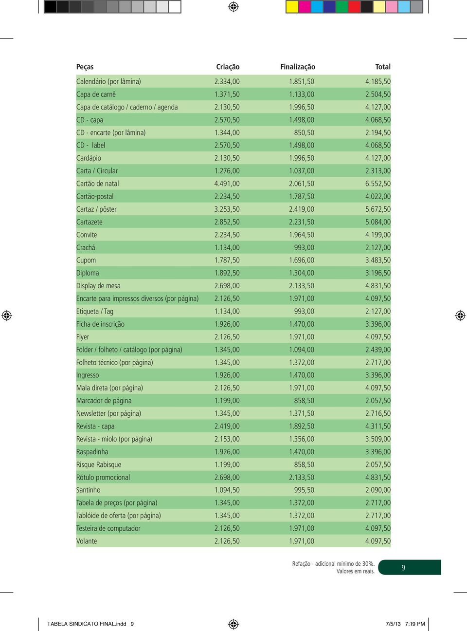 313,00 Cartão de natal 4.491,00 2.061,50 6.552,50 Cartão-postal 2.234,50 1.787,50 4.022,00 Cartaz / pôster 3.253,50 2.419,00 5.672,50 Cartazete 2.852,50 2.231,50 5.084,00 Convite 2.234,50 1.964,50 4.