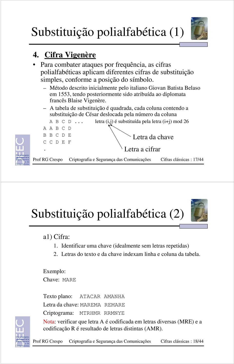 A tabela de substituição é quadrada, cada coluna contendo a substituição de César deslocada pela número da coluna A B C D.