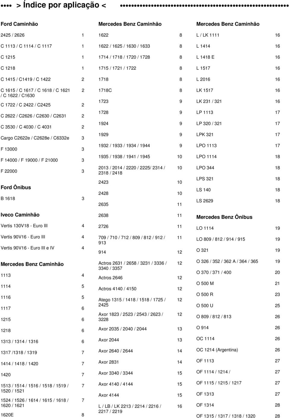 F 22000 3 Ford Ônbus B 1618 3 Iveco Camnhão Verts 130V18 - Euro III 4 Verts 90V16 - Euro III 4 Verts 90V16 - Euro III e IV 4 Mercedes Benz Camnhão 1113 4 1114 5 1116 5 1117 6 1215 6 1218 6 1313 /