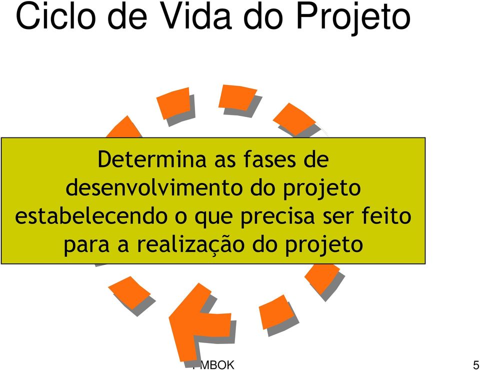 projeto estabelecendo o que precisa