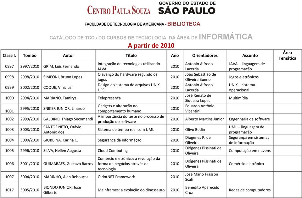 segundo os jogos Design do sistema de arquivos UNIX UFS 1000 2994/ MARIANO, Tamirys Telepresença 1001 2995/ SNIKER JUNIOR, Linardo 1002 2999/ GALDINO, Thiago Secomandi 1003 3003/ SANTOS NETO, Otávio