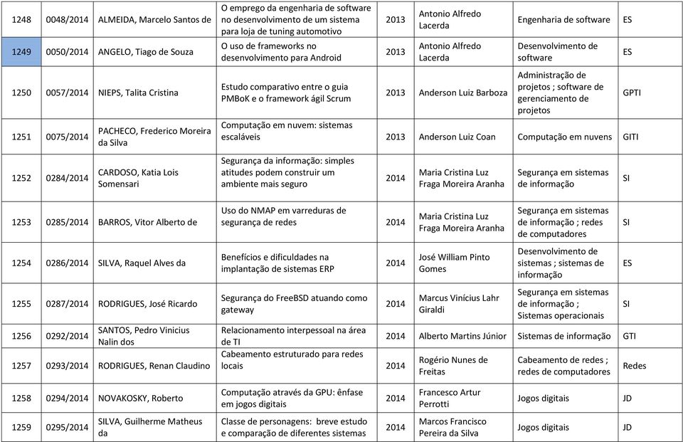 de software no desenvolvimento de um sistema para loja de tuning automotivo O uso de frameworks no desenvolvimento para Android Estudo comparativo entre o guia PMBoK e o framework ágil Scrum Anderson