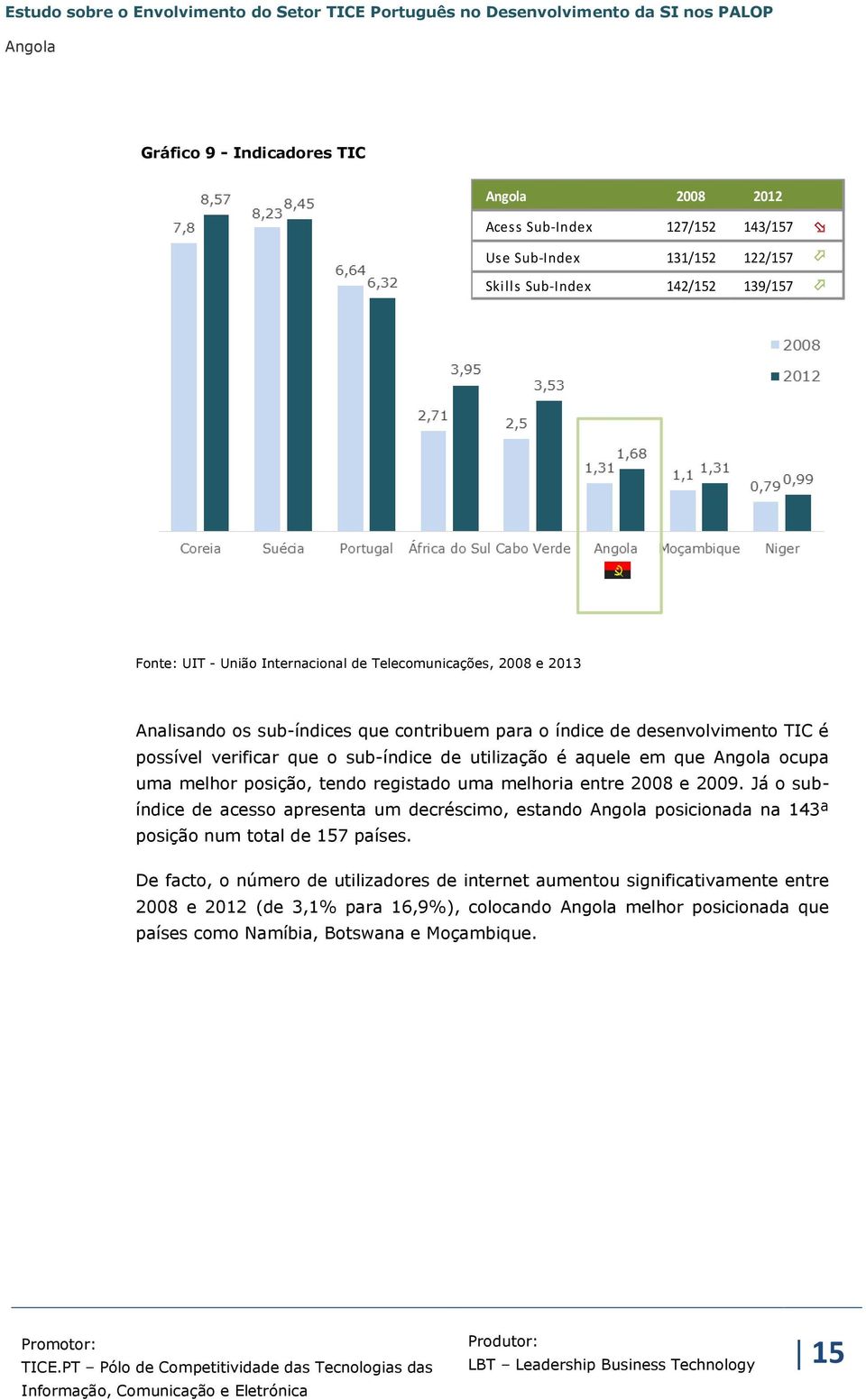 ocupa uma melhor posição, tendo registado uma melhoria entre 2008 e 2009.