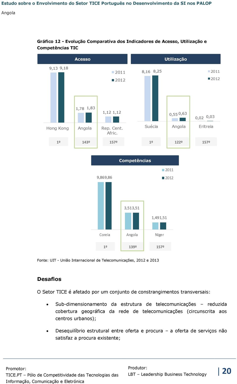 de constrangimentos transversais: Sub-dimensionamento da estrutura de telecomunicações reduzida cobertura geográfica da rede de