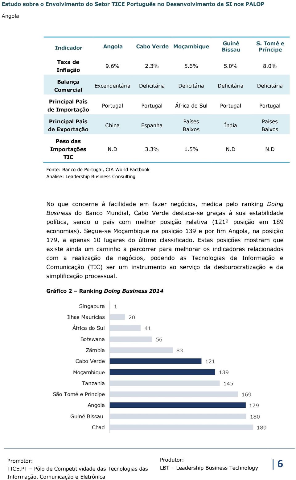 das Importações TIC N.D 3.3% 1.5% N.D N.