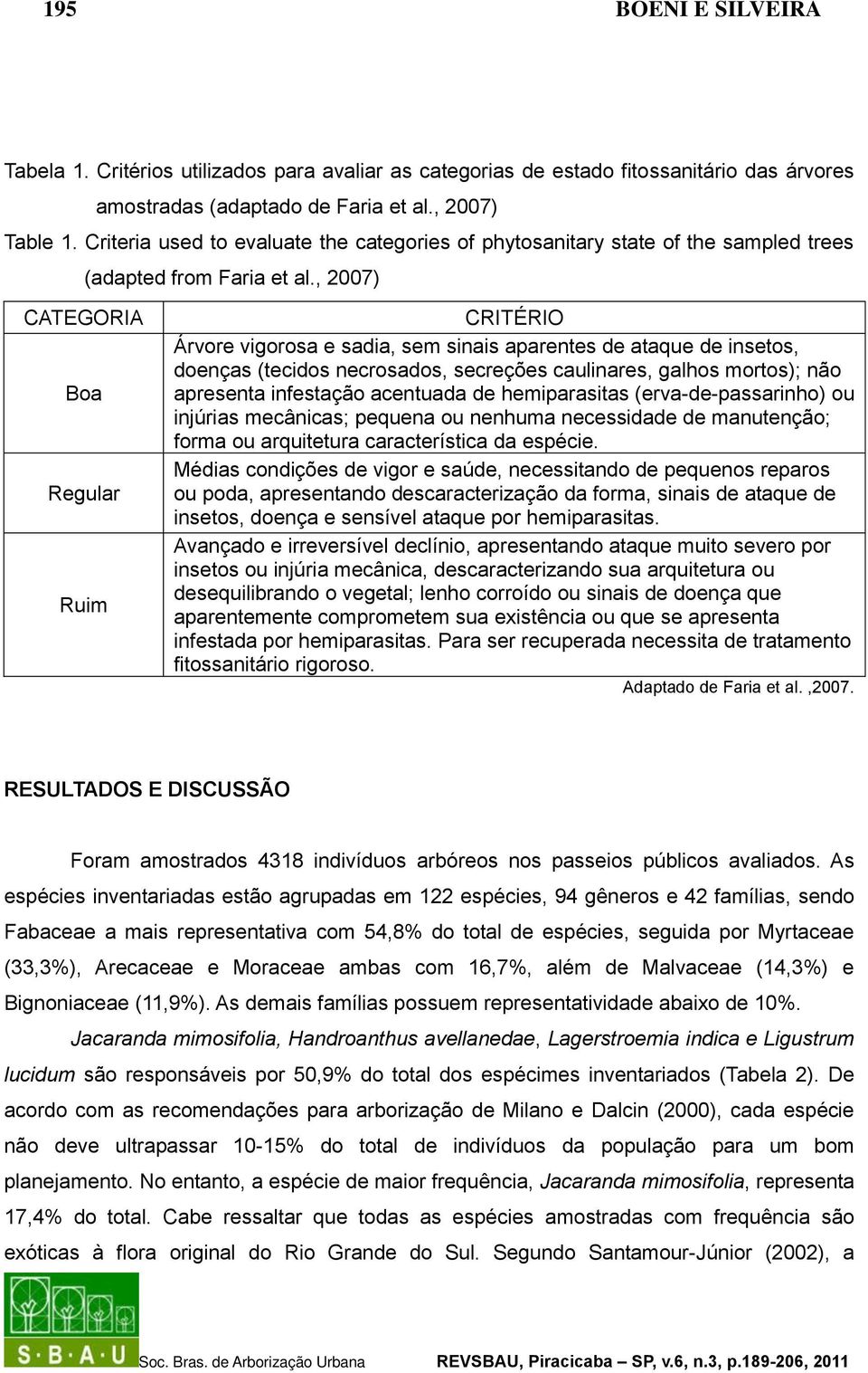 , 2007) CATEGORIA Boa Regular Ruim CRITÉRIO Árvore vigorosa e sadia, sem sinais aparentes de ataque de insetos, doenças (tecidos necrosados, secreções caulinares, galhos mortos); não apresenta