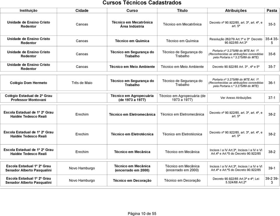 3º, 4º e 5º 35-7 Colégio Dom Hermeto Três de Maio (Reconhecidas as atribuições concedidas 36-1 Colégio Estadual de 2º Grau Professor Montovani Agropecuária (de 1973 a 1977) Agropecuária (de 1973 a