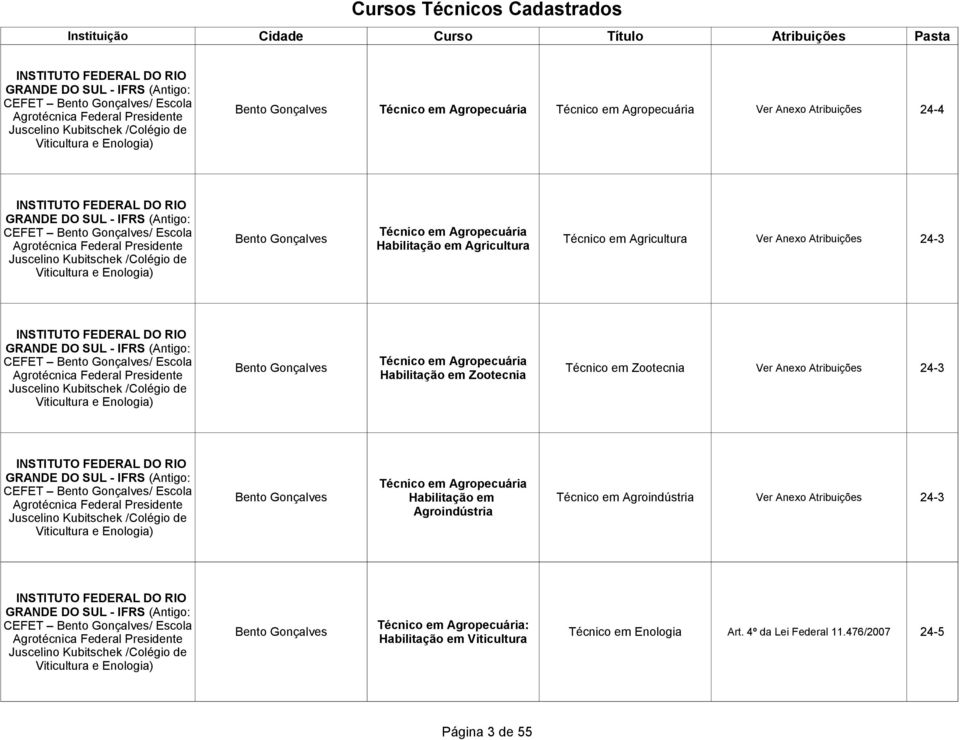 Agricultura Ver Anexo Atribuições 24-3 Habilitação em Agricultura GRANDE DO SUL - IFRS (Antigo: CEFET Bento Gonçalves/ Escola Agrotécnica Federal Presidente Juscelino Kubitschek /Colégio de