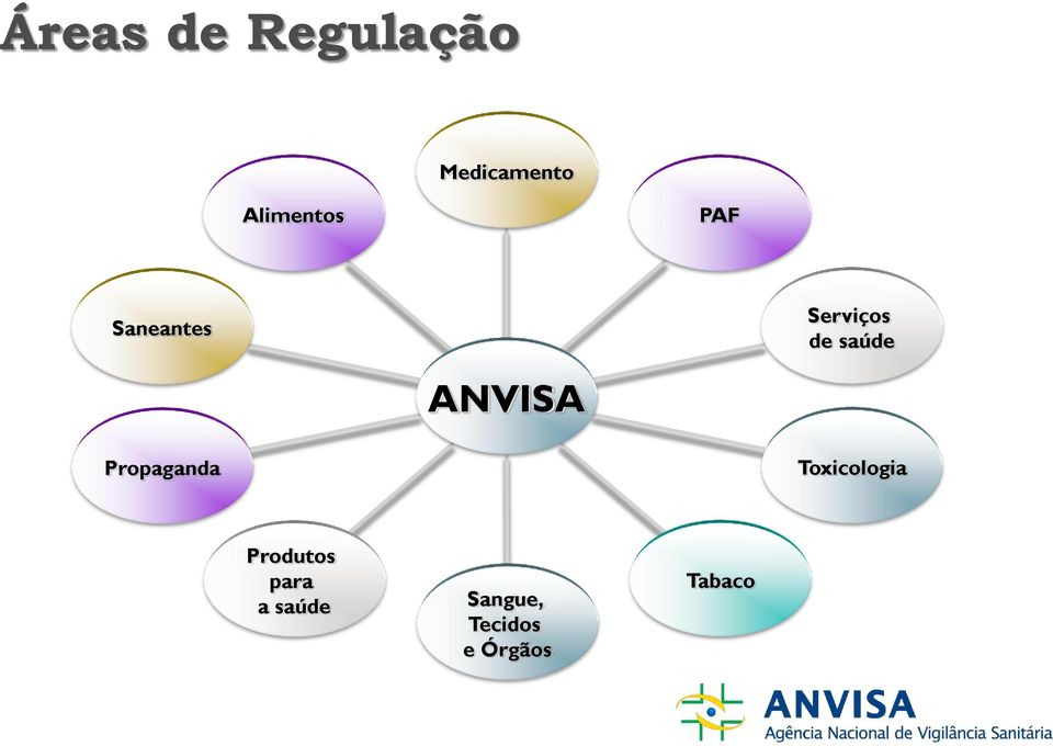 saúde ANVISA Propaganda Toxicologia