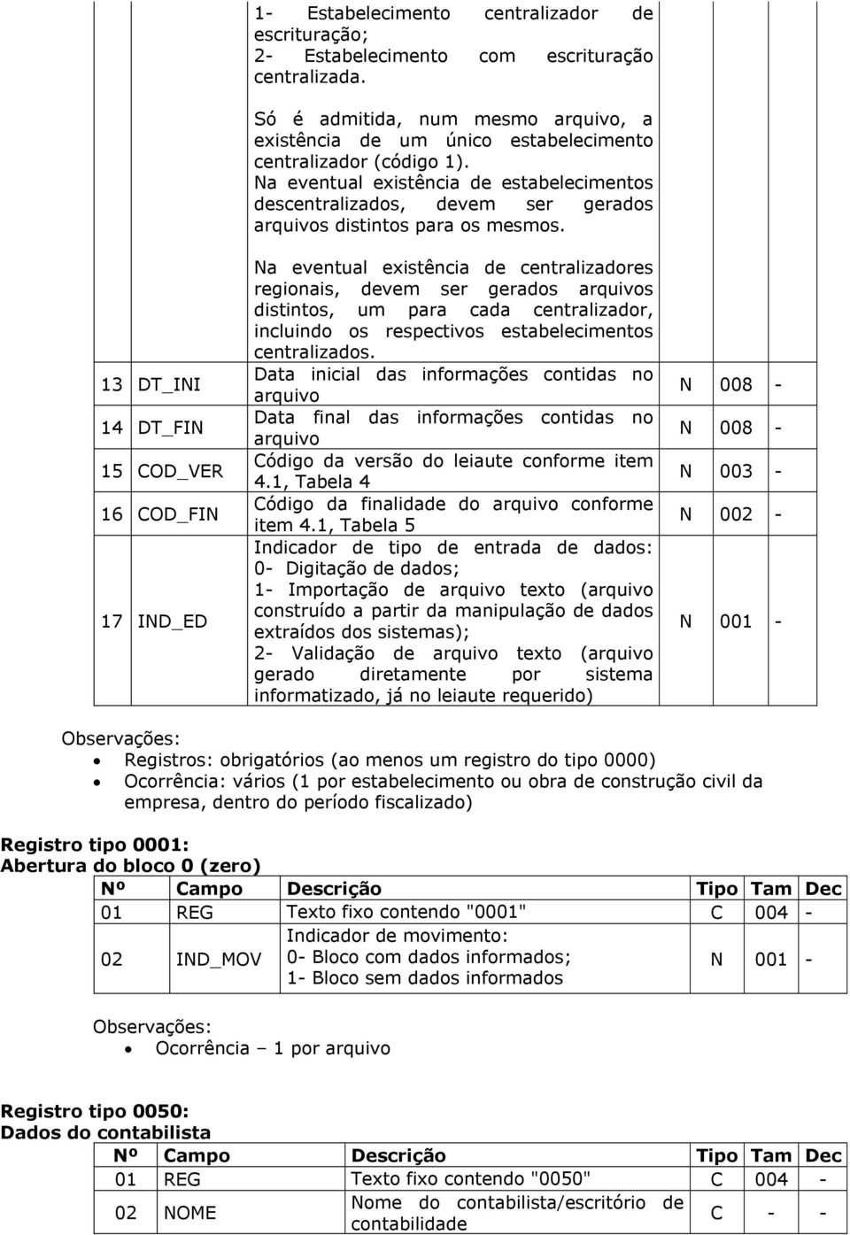 Na eventual existência de estabelecimentos descentralizados, devem ser gerados arquivos distintos para os mesmos.