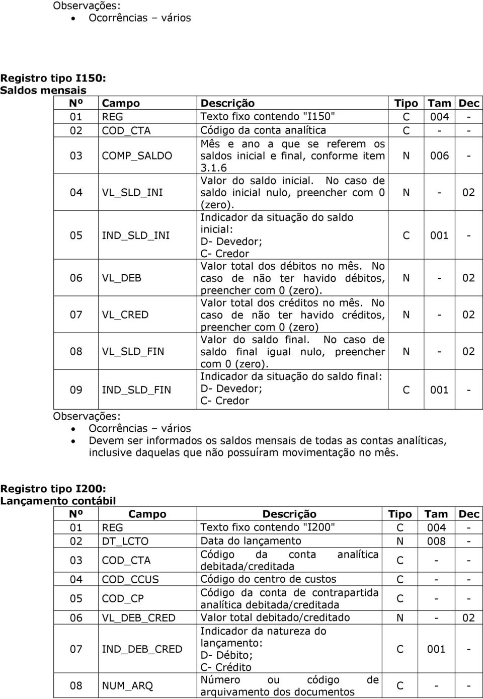 05 IND_SLD_INI Indicador da situação do saldo inicial: D- Devedor; C 001 - C- Credor 06 VL_DEB Valor total dos débitos no mês. No caso de não ter havido débitos, N - 02 preencher com 0 (zero).