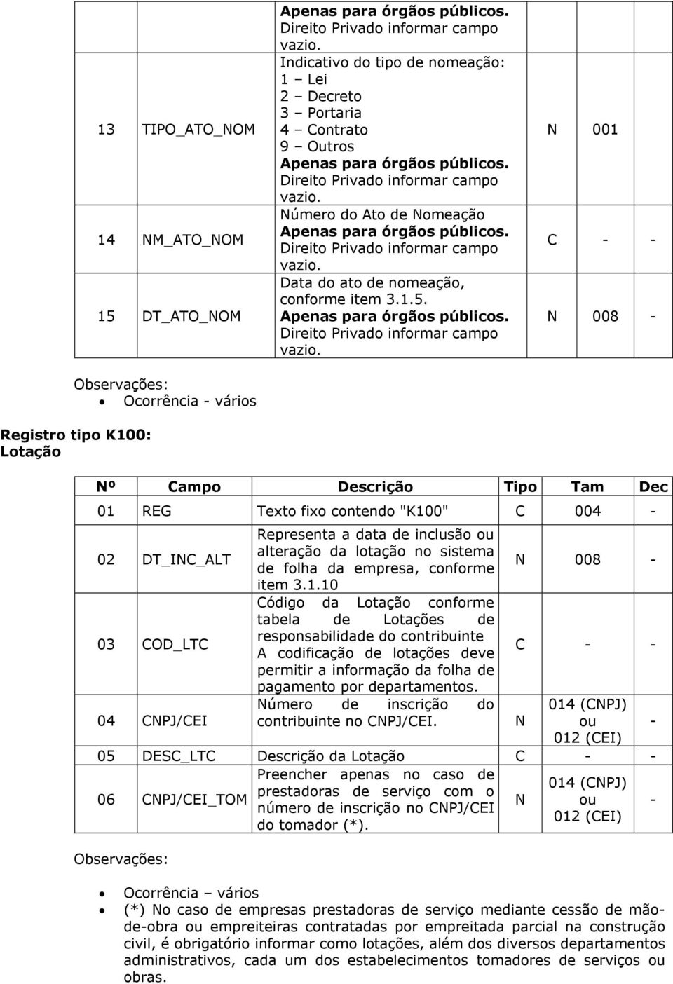 Direito Privado informar campo vazio. Data do ato de nomeação, conforme item 3.1.5. Apenas para órgãos públicos. Direito Privado informar campo vazio.