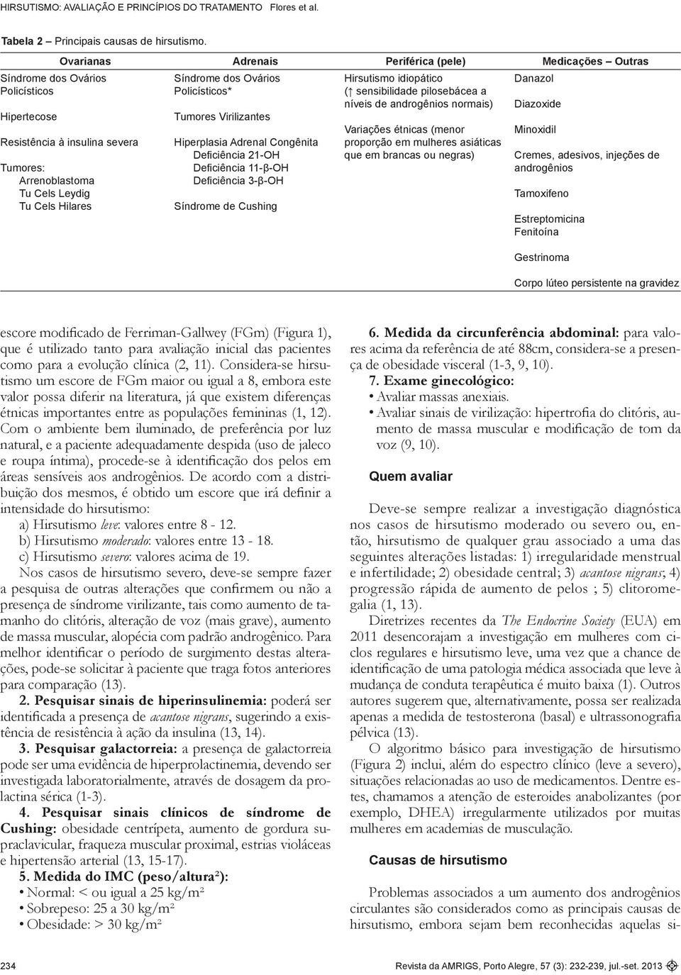 Ovários Policísticos* Tumores Virilizantes Hiperplasia Adrenal Congênita Defi ciência 21-OH Defi ciência 11-β-OH Defi ciência 3-β-OH Síndrome de Cushing Hirsutismo idiopático ( sensibilidade