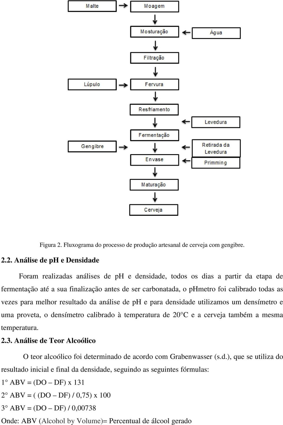 2. Análise de ph e Densidade Foram realizadas análises de ph e densidade, todos os dias a partir da etapa de fermentação até a sua finalização antes de ser carbonatada, o phmetro foi calibrado todas