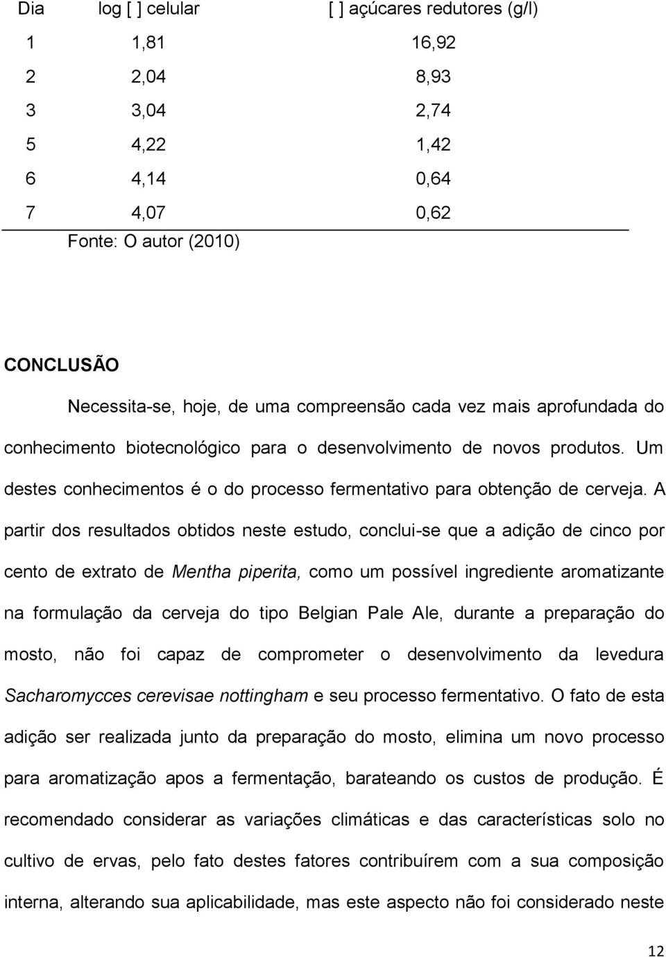 A partir dos resultados obtidos neste estudo, conclui-se que a adição de cinco por cento de extrato de Mentha piperita, como um possível ingrediente aromatizante na formulação da cerveja do tipo