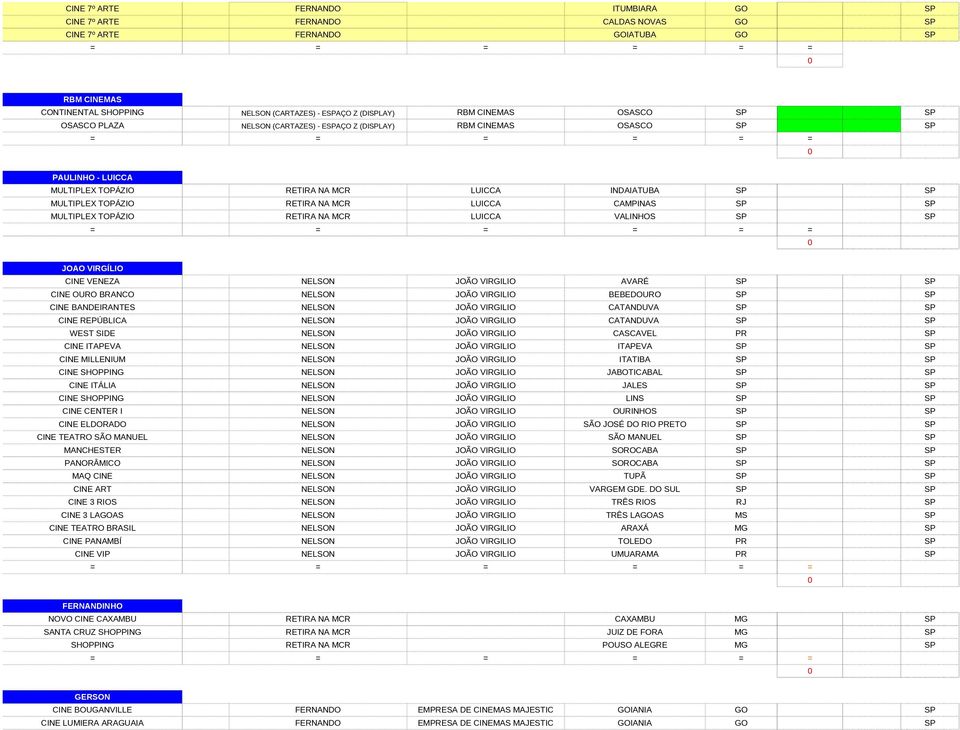 CATANDUVA CINE REPÚBLICA CATANDUVA WT SIDE CASCAVEL CINE ITAVA ITAVA CINE MILLENIUM ITATIBA CINE SHOPPING JABOTICABAL CINE ITÁLIA JAL CINE SHOPPING LINS CINE NTER I OURINHOS CINE ELDORADO SÃO JOSÉ DO