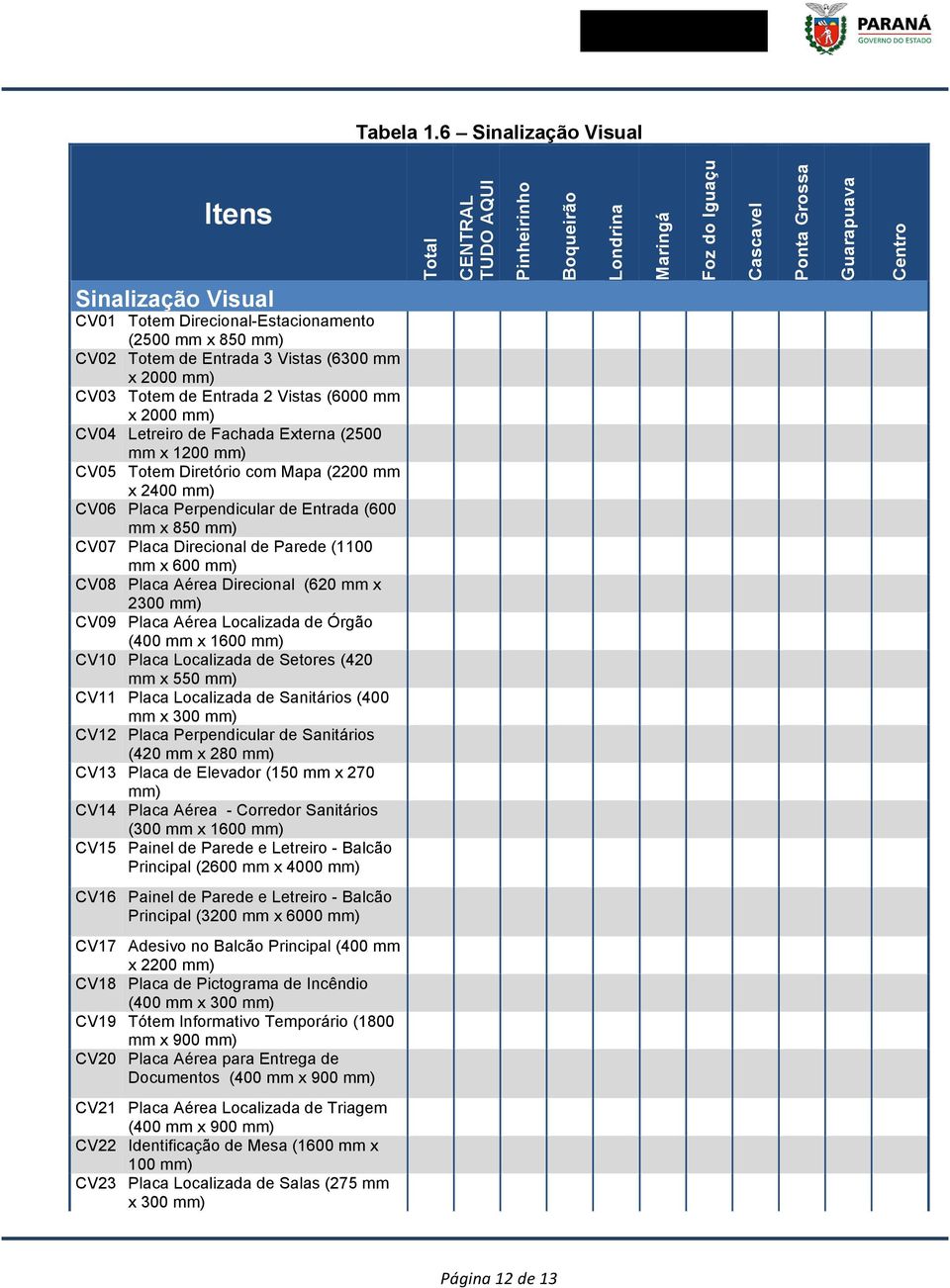 CV04 Letreiro de Fachada Externa (2500 mm x 1200 mm) CV05 Totem Diretório com Mapa (2200 mm x 2400 mm) CV06 Placa Perpendicular de Entrada (600 mm x 850 mm) CV07 Placa Direcional de Parede (1100 mm x