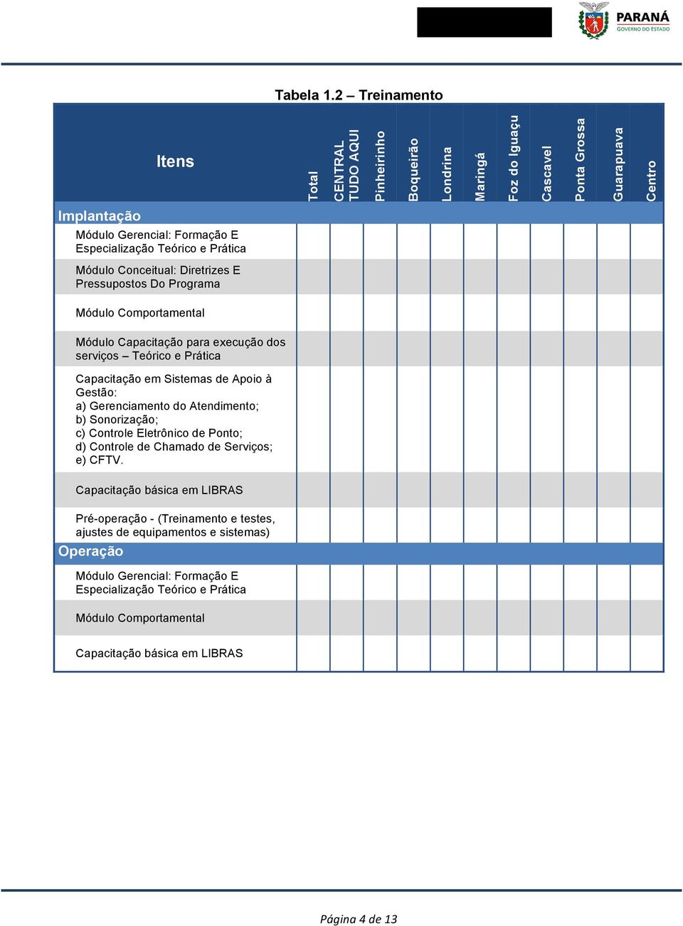 Comportamental Módulo Capacitação para execução dos serviços Teórico e Prática Capacitação em Sistemas de Apoio à Gestão: a) Gerenciamento do Atendimento; b)