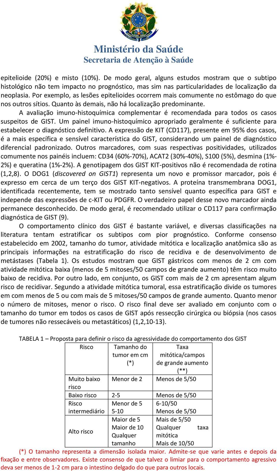 A avaliação imuno-histoquímica complementar é recomendada para todos os casos suspeitos de GIST.